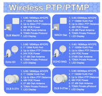 Punto de acceso inalámbrico al aire libre CPE puente Wifi QW Echo 5ac 5GHZ MIMO 40Km 27dBi ganancia de antena PTP/PTMP comunicación barata de 27dBi
