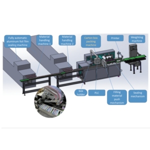 Máquina Empacadora Automática de Cajas LW-160 para <span class=keywords><strong>Pastillas</strong></span> y Cápsulas |   Productos para el Cuidado de la Salud |   Rendimiento Estable |   Fácil Mantenimiento - Product Image 4
