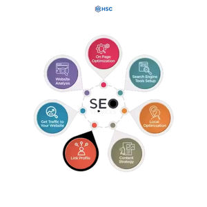 Servicio Profesional Integral de Optimización de Páginas para SEO en Sitios Web Dinámicos MAC - Marketing Digital Profesional en Internet - Product Image 3