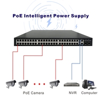 Switch Ethernet de 48 Puertos PoE, 2 Gigabit RJ45, 2 Ranuras SFP, Uplink de 1000Mbps, Switch Power Over Ethernet de 700W para Proyectos de Cámaras IP