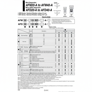 AFM30-03C-A รุ่นตัวกรองอากาศแบบนิวเมติก SMC - Product Image 1