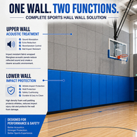 Système de protection et d'insonorisation des murs de salle de sport avec rembourrage mural de gymnase et panneaux acoustiques muraux en fibre de verre résistants aux chocs