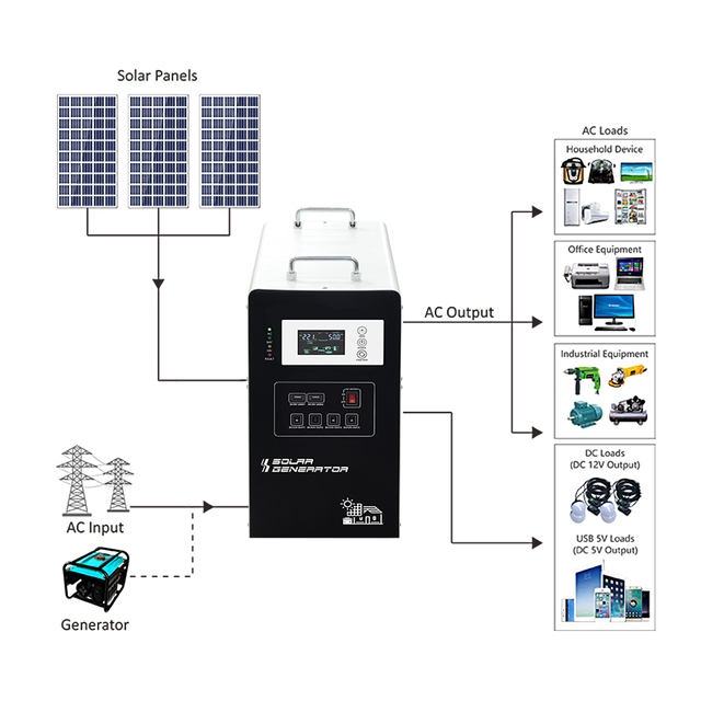 200w Portable Power Station Generator Battery Portable 740wh 500wh Power Supply Station Lifepo4 100w 1300 for Outdoor Camping