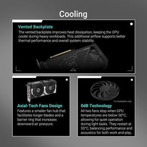 การ์ดจอคู่ GeForce 5060 Ti 16GB GDDR7 OC Edition (PCIe 5.0, GDDR7, DLSS 4, 2.1b, ดีไซน์ช่องเสียบ DisplayPort 2.5) ประสิทธิภาพสูง 767 AI - Product Image 5