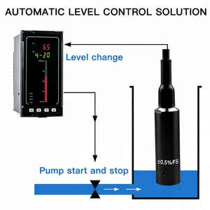 Sensor de Nivel de Agua Sumergible GLT500 RS485 MODBUS IP68 con Precisión del 0.5% para Aceite Usado - Product Image 5