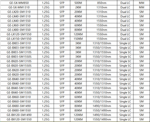 Transceptor de Fibra Óptica Multi Modo 10G SFP+ SR 1310/1550nm CWDM DWDM Simples para Uso em Switch OEM ODM Laser Ajustável NIC - Product Image 2