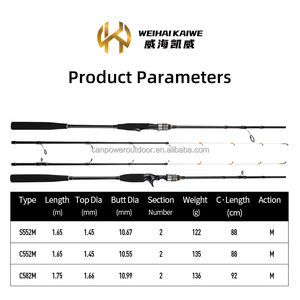 NEW Wholesale <strong>Black</strong> 165cm 175cm M <strong>Power</strong> EVA Handle Egi Squid Jigging Fishing Rods for Sea - Product Image 2