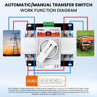 Interrupteur de transfert automatique mini Mday LW2-100II 2P 63A avec communication RS485, temps de transfert <50ms, AC 50/60Hz pour générateur solaire
