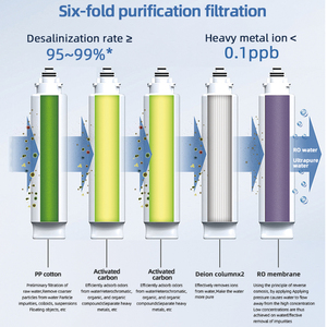 Système de surveillance de la qualité de l'eau Liding SML-E-RO-30, purificateur de laboratoire, affichage en temps réel de la résistivité/température, filtre à osmose inverse - Product Image 4