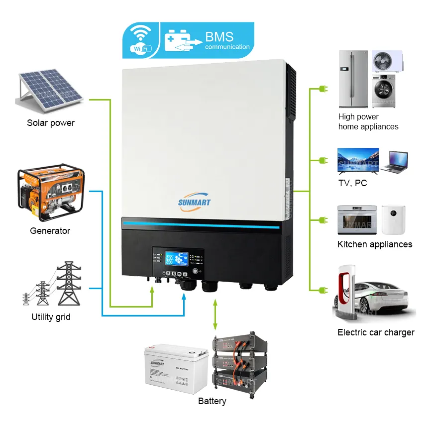 Onda sinusoidale pura off grid 5KW 10KW inverter solare ibrido con regolatore di carica MPPT 10kva 11KW 48V 220V pannello inverter