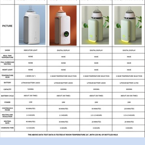 <b>Wireless</b> Milk <b>Heater</b> Fast Heating Portable Milk Warmer Baby Bottle Warmer for Baby Milk and Formula Baby Bottle Warm - Product Image 2