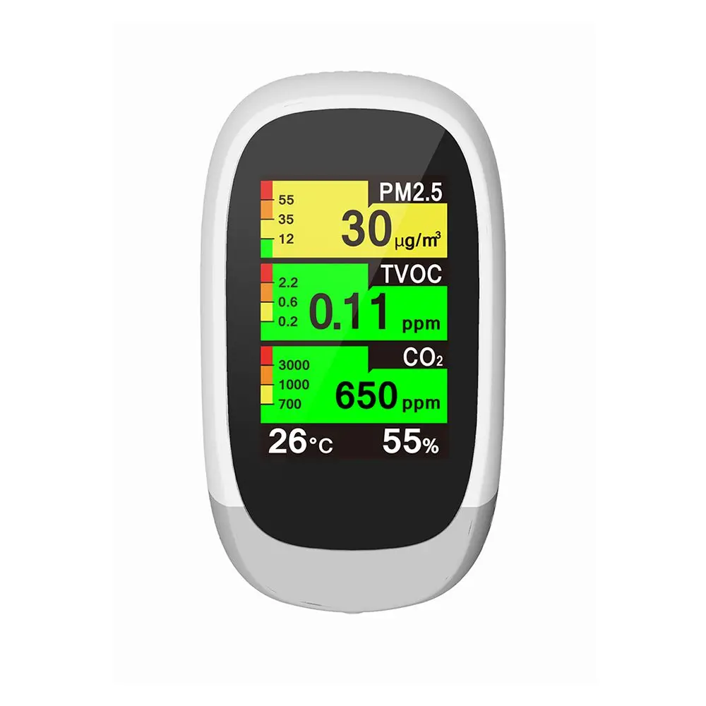 CO2 Monitor