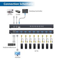 Commutateur KVM VGA 801UK-L 1601UK-CH avec câbles, commutateur USB VGA pour 8 ordinateurs partageant 1 moniteur et 3 périphériques USB, 1920*1440