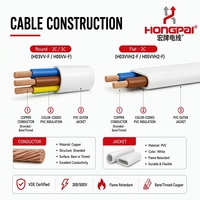 Câble d'alimentation HONGPAI VDE H05VV-F 4X2.5mm² 300V en cuivre avec isolation en PVC, code couleur, usage général, flexible