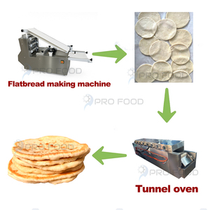 Máquina Multifuncional Automática de Alta Productividad para Hacer Chapati, Papad, Tortilla y Pan Pita, Accionada por Motor, de Acero Inoxidable - Product Image 5