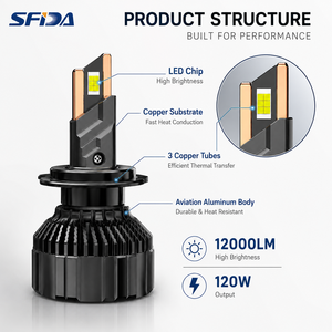 <span class=keywords><strong>หลอด</strong></span>ไฟหน้า LED V18 120W, H4 H7 <span class=keywords><strong>H11</strong></span> 9005 9006 ท่อทองแดงสามเส้น 12000LM, <span class=keywords><strong>หลอด</strong></span>ไฟหน้ารถยนต์ LED กำลังสูง สว่างพิเศษ - Product Image 3