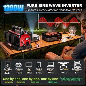Fuente de Alimentación Integrada de 1200W y 6 Puertos para Baterías de 18V, Onda Sinusoidal Pura Portátil de 120V-240V para Baterías Milwaukee M18 - Product Image 3