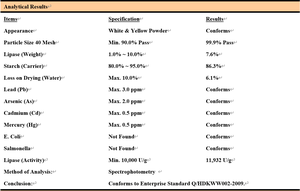 Poudre de lipase enzymatique <span class=keywords><strong>pour</strong></span> boulangerie, <span class=keywords><strong>pour</strong></span> une texture fine, une blancheur améliorée et une meilleure émulsification - Product Image 6