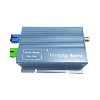 1550nm FTTH CATV Receptor óptico activo Nodo mini receptor óptico con WDM, conector para red 10GXPON