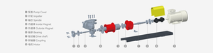 Pompe cryogénique à entraînement magnétique en acier inoxydable haute/basse <span class=keywords><strong>temp</strong></span>érature pour système de circulation d'azote liquide et d'éthylène glycol - Product Image 5