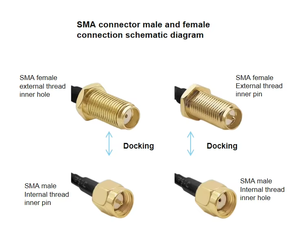 Connecteur <span class=keywords><strong>métallique</strong></span> plaqué or haute fréquence, câble coaxial RF, conducteur solide CAT 1 G652D X-UFL S MA, fibre optique murale CYXS - Product Image 2