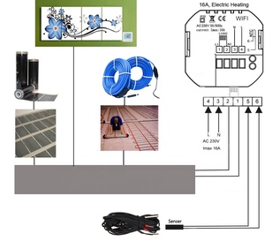 Pellicola di riscaldamento grafene lontano infrarosso 50cm 200W flessibile eco-friendly sensore NTC controllo termostato per sistemi di riscaldamento a pavimento 230V - Product Image 6