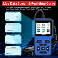 Escáner OBDII V500, Lector de Códigos de Auto, Herramienta de Diagnóstico de Motor, Consulta de DTC, Monitor de Datos en Tiempo Real, Comprobación de Listo para Inspección I/M, Probador de Voltaje