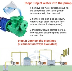 Compact <b>Small</b> Size Three Phase VFD Control Centrifugal <b>Pump</b> 100% Copper Wire Motor Low Mechanical Seal Alkali - Product Image 4