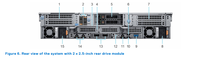Serveur R7525 2U jusqu'à 64 cœurs par socket, 24 baies NVMe de 2,5 pouces
