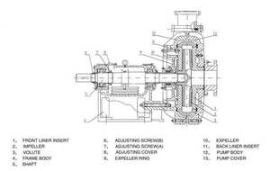 Factory River Sand <b>Sludge</b> Slurry Dredging <b>Pump</b> Heavy Duty Rugged Slurry <b>Pump</b> for Sand Dredging - Product Image 2