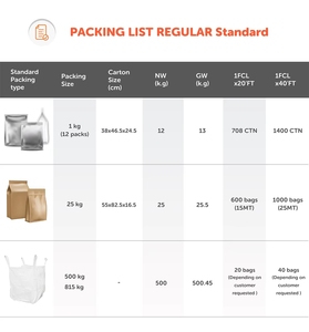 Meilleur Crémier en Poudre de Protéine de Soja Non Laitière 20kg Végétalien Pureté 100% Certifié HACCP en Sac Produit RFQ - Product Image 4