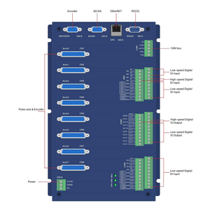 Tarjeta de Control de Movimiento en Red de 8 Ejes ZMOTION ECI3808 Serie ZMC con Captura de Datos de Visión para Automatización y Dispensación - Product Image 3