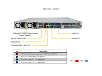 Supermicro AS-1024US-TRT 1U Ultra Server Dual AMD EPYC 7002 7003 4 Bay NVMe SATA 10GbE PCIe 4.0 Server Rak Enterprise