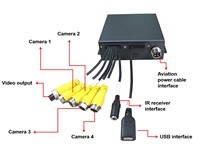 Sistema de Cámara Android de 360 Grados con Pantalla Táctil de 10.1 Pulgadas, 4 Canales, 3D, Panorámica en Tiempo Real, FHD 1080P, Google Play/Mapas/Netflix