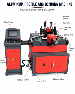 High Precision CNC Aluminum Profile Arc Bending Machine for Window Door with Servo Motor and PLC Control Rolling Bending - Product Image 6