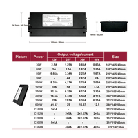 Alimentation électrique CC 24 V de classe UL 2, 30 W, 60, 80, 96 watts, CA 110 V, tension constante, 010 V, variateur de luminosité