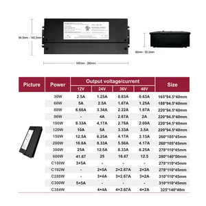 UL Class224vdc電源30w608096ワットAC110V定電圧010V調光可能ドライバー