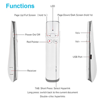 Présentateur Laser Rechargeable présentation PPT télécommande USB sans fil pointeur Powerpoint stylo contrôle du Volume présentation pointeur rouge