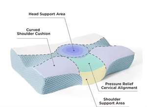 Factory Customization Orthopedic Contour <b>Pillow</b> Neck <b>Shoulder</b> Pain Relief Ergonomic Memory Foam Cooling Knitted Removable - Product Image 3