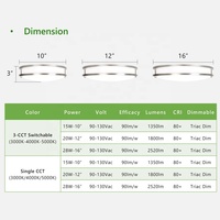 Plafonnier LED moderne CGT 13 pouces 20W à montage en surface pour PC, contrôle par interrupteur, 120V, dimmable Triac, 3 températures de couleur, IP20 pour la maison