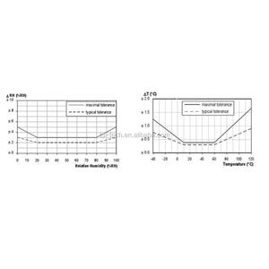 เซ็นเซอร์วัดอุณหภูมิและความชื้นแบบดิจิตอล I2C กันน้ำ Taidacent 3.3V สำหรับควบคุม<span class=keywords><strong>ใน</strong></span>โรงเรือน พร้อมหัววัดความชื้นในดิน SHT20 - Product Image 5