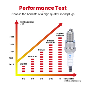 Suku Cadang Mobil Busi Tembaga W20EX-U11 90919-01083 Busi untuk Suku Cadang Mesin TOYOTA - Product Image 2