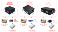 STOCK UE 15kW 20kWh 30kWh batterie solaire au lithium haute tension empilable Lifepo4 3.2V avec 10 ans de qualité batterie solaire