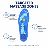 Akupressur-Einlegesohlen für Männer & Frauen - Magnetische Massage-Einlegesohlen mit Akupunkturtherapie, Stoßdämpfung, Rutschfest