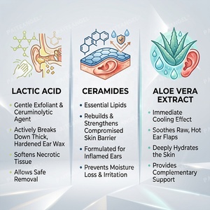 Gotas para Oídos de Mascotas con Microsilver, Fórmula Veterinaria OEM, Limpiador de Oídos para Perros Anti-Picazón, Cuidado Calmante para Gatos, 100 ml - Product Image 4