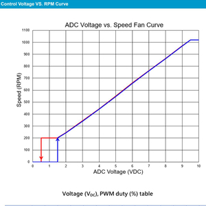 Ventilateurs EC Delta 400V 1250RPM 970 x 970 x 260mm pour système de refroidissement et de purification des équipements d'évacuation - Product Image 5