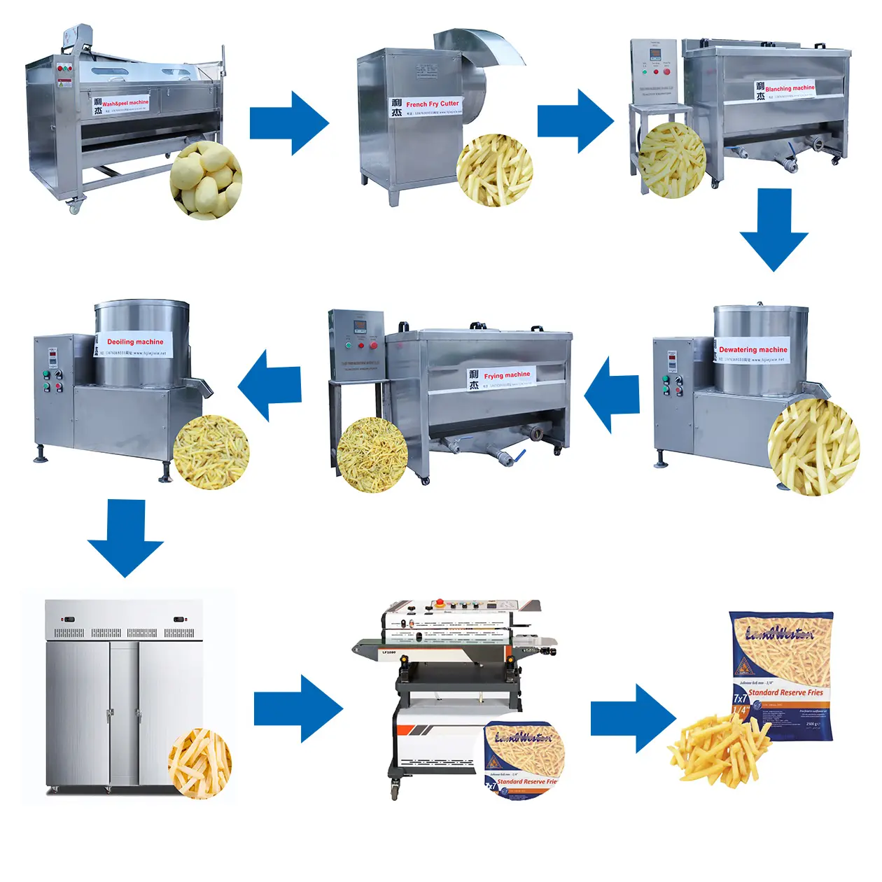 Kleinschalige Verse Aardappel Crisp & Bevroren Frietproductielijn/Cassave Chips Maken Machine Voor Beginners