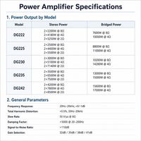Amplificateur de puissance GaN classe D 2 canaux 17000W avec PFC, amplificateur audio professionnel haute puissance pour scène, subwoofer, DJ