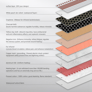 <span class=keywords><strong>2026</strong></span> Nieuwe Verre-Infrarood Verwarmde Kleimatten Volledige Lichaamsmassage Product Rugmassager Pijnverlichting - Product Image 5