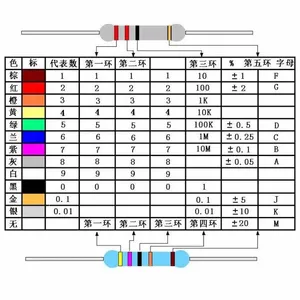 100 pcs/Lot 1/4W Résistance à Film Métallique 1% Ohm Résistance 1R ~ 22M 100R 220R 1K 1.5K 2.2K 4.7K 10K 22K 47K 100K 100 220 1K5 2K2 <span class=keywords><strong>4K7</strong></span> - Product Image 5